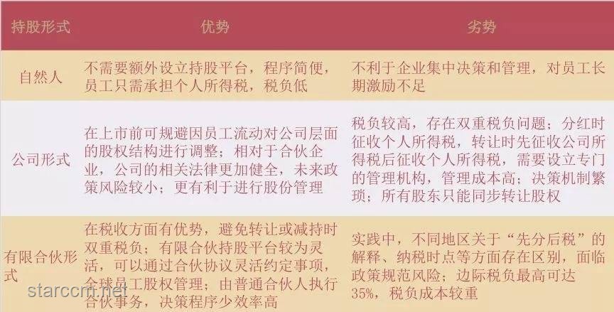 领导利用与员工忠诚：对比分析
