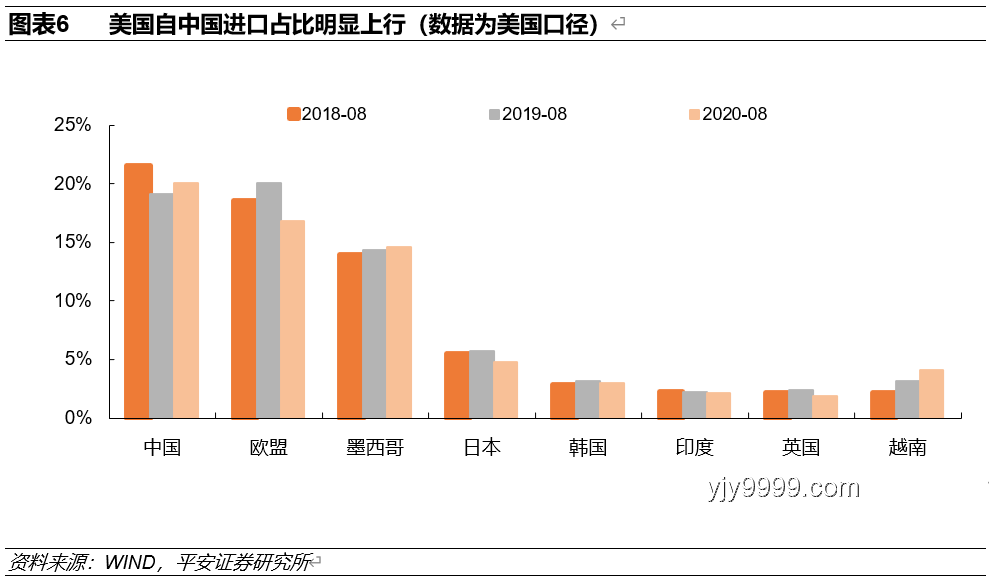 “抢出口”成效几何？5月对美出口降幅探析